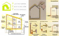 EL ESTANDAR PASSIVHAUS. 5 PILARES BASICOS.